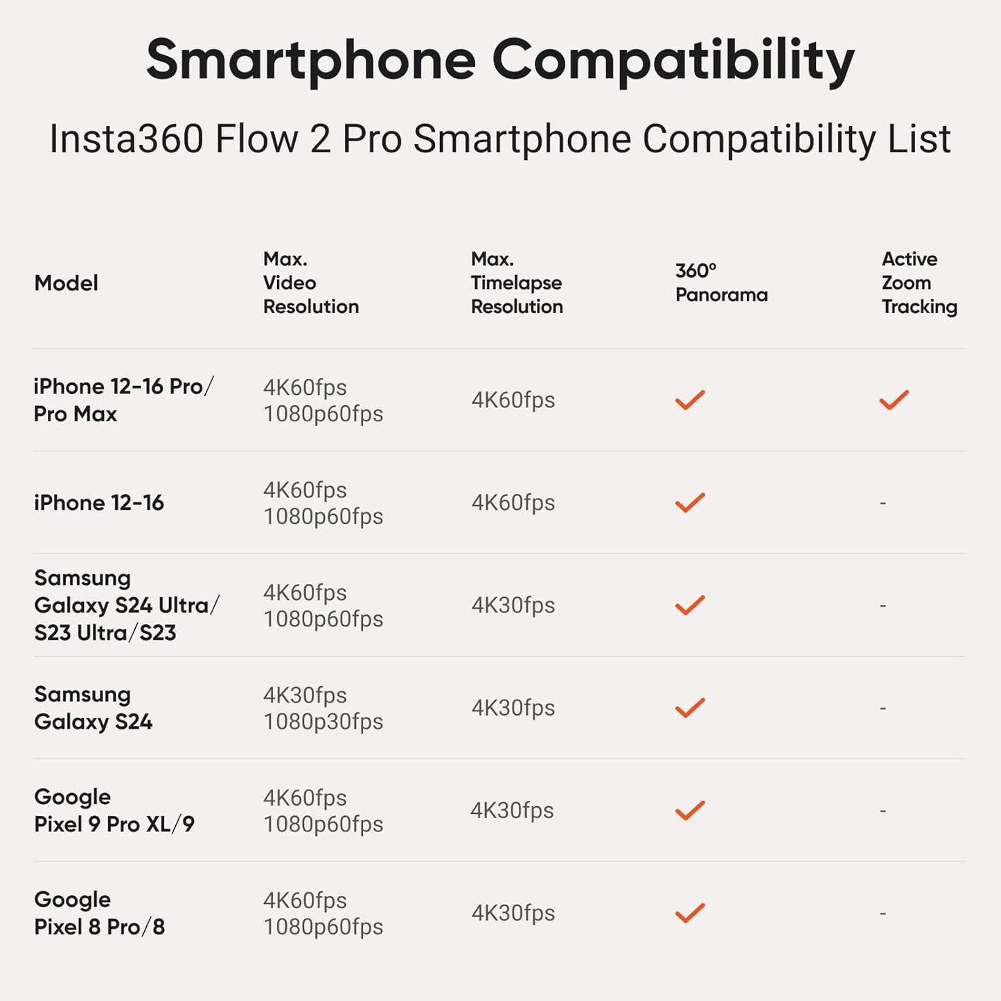 Insta360 Flow 2 Plus AI Tracker Bundle Grey - Foldable Phone Gimbal