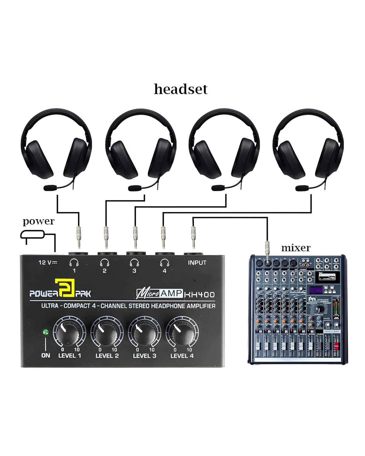 Powerpak KH400 4-Channel Headphone Amplifier | New